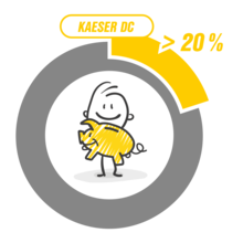 Použití adsorpčních sušiček DC redukuje náklady na údržbu až o 20%.