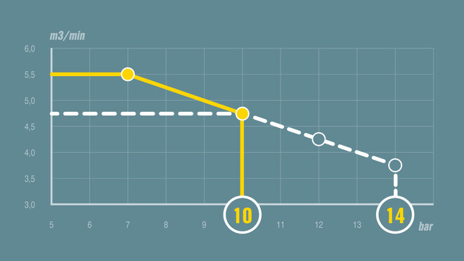 Regulace pV na příkladu MOBILAIR M59.