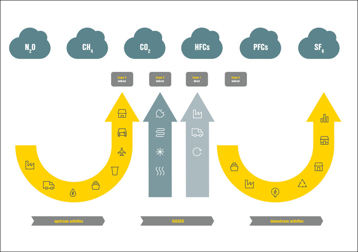 GHG Protocol (Protokol skleníkových plynů) pro bilancování emisí skleníkových plynů