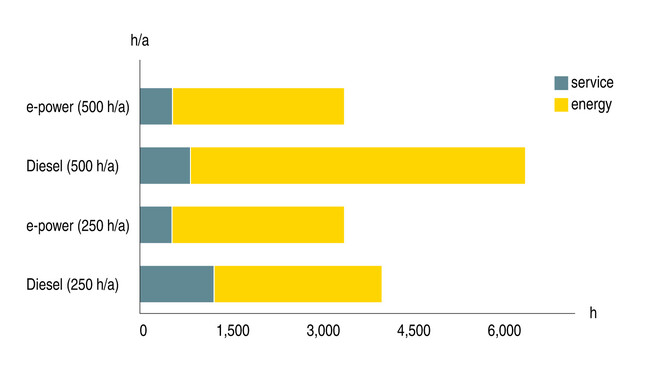 Snížení energetických nákladů a úspora času s elektrickými stavebními kompresory od KAESER KOMRESSOREN.