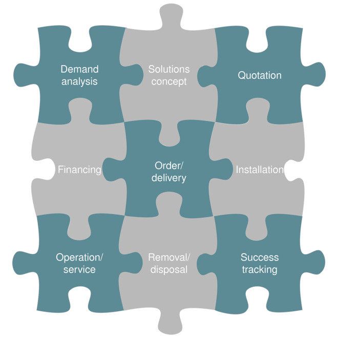 Hybridní balíček služeb