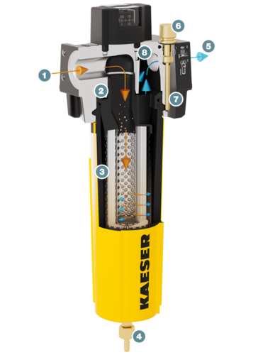 Filtry KAESER – konstrukce a funkce