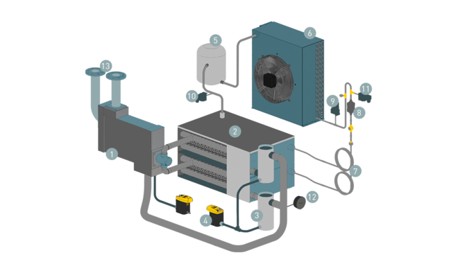 Konstrukce a funkce kondenzačních sušiček SECOTEC