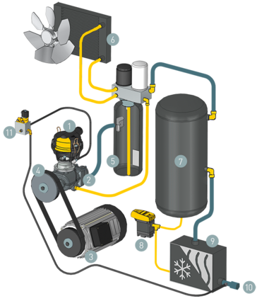 Schéma konstrukce SXC