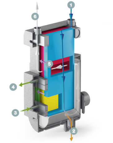 Průřez systému výměníku tepla SECOPACK